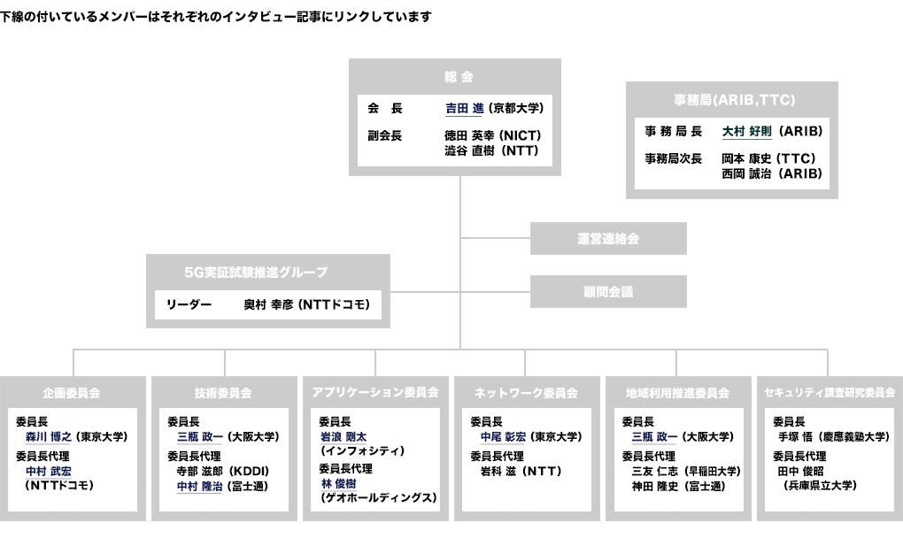 体制図