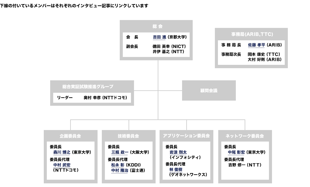 体制図
