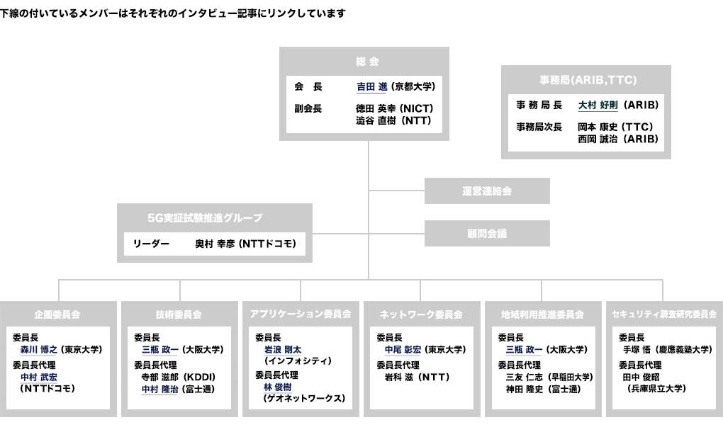 体制図