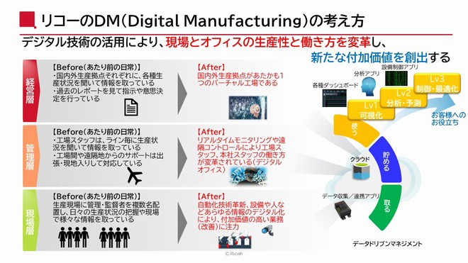 『ローカル5Gを製造工程に実装しDM（Digital-Manufacturing）を推進』
