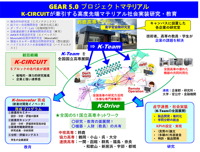 『GEAR5.0でマテリアル分野の中核拠点校としてトップギアで走る』
