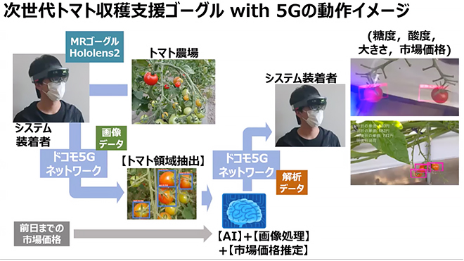 『儲かる農業のために5Gを活用する—旭川高専の挑戦』