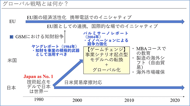 『通信業界は日本ならではの事業シナリオ起点型モデルを作れ』
